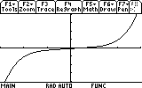 Graphing calculator display showing the plot of a smooth curve crossing the origin